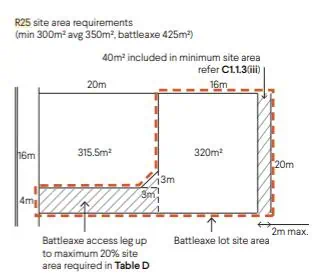 rcode r25 site area requirements